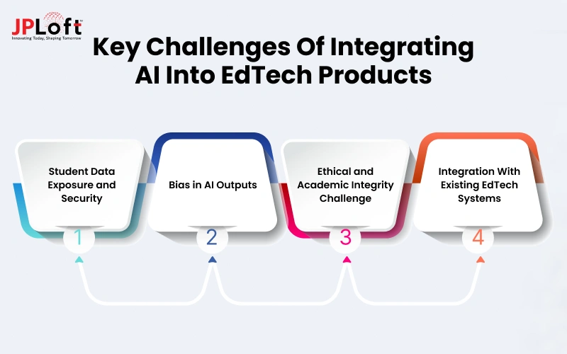 Challenges of Bringing AI Product Engineering Into EdTech Platforms